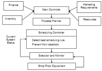 1493_AIS - CLONALG based Mechanism for the Adaptive 1.png